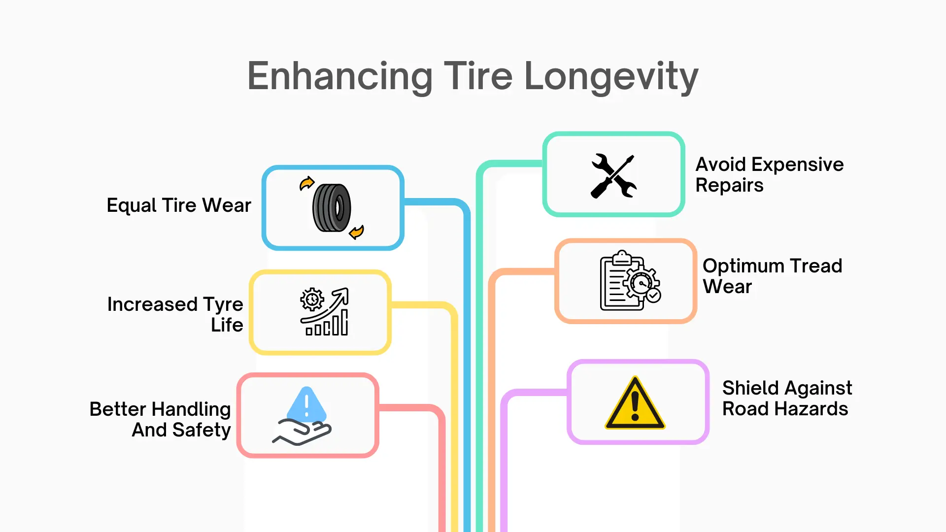Enhance Tire Life and Fuel Efficiency with Proper Wheel Alignment
