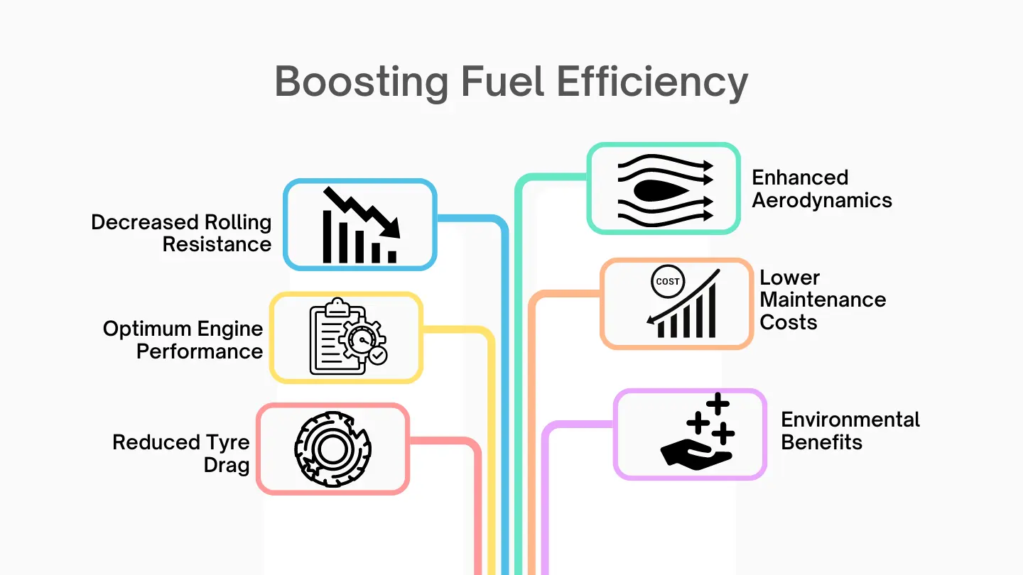 Enhance Tire Life and Fuel Efficiency with Proper Wheel Alignment