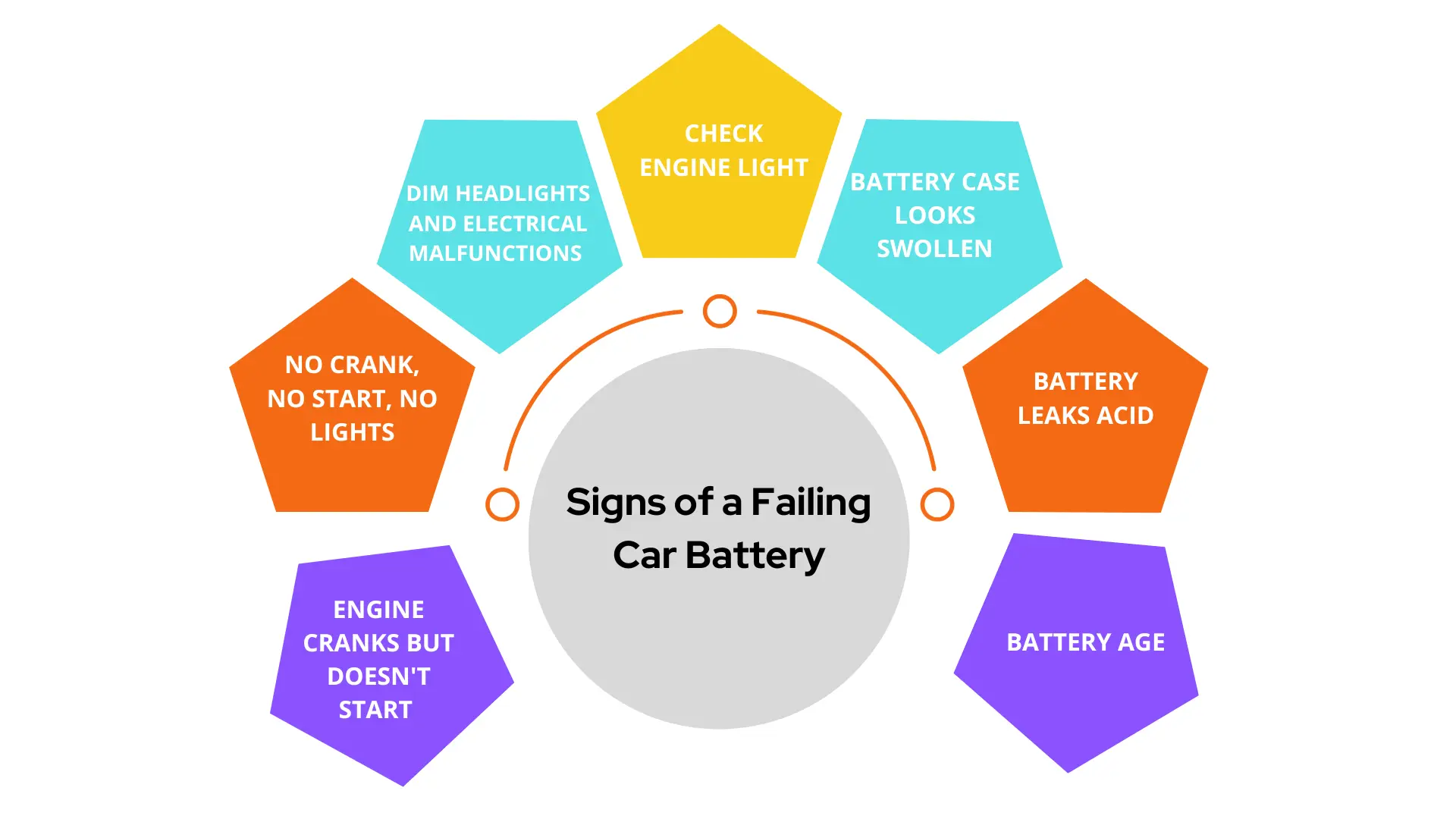 What Causes A Car Battery To Go Bad